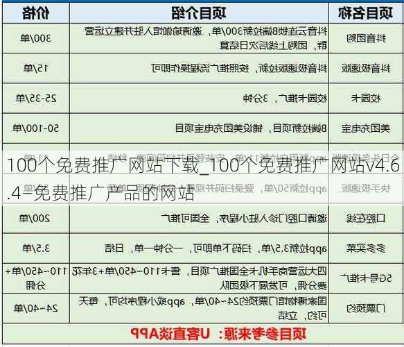 100个免费推广网站下载_100个免费推广网站v4.6.4—免费推广产品的网站