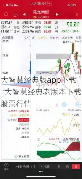 大智慧经典版app下载_大智慧经典老版本下载股票行情