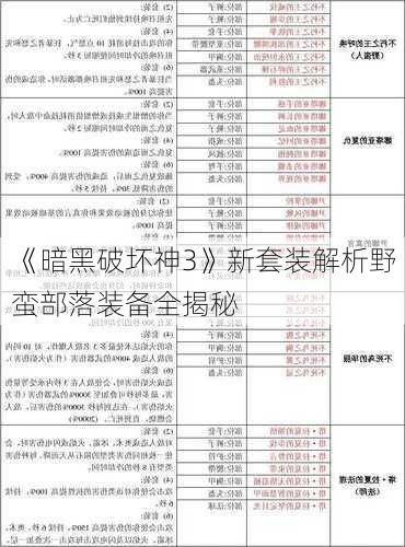 《暗黑破坏神3》新套装解析野蛮部落装备全揭秘