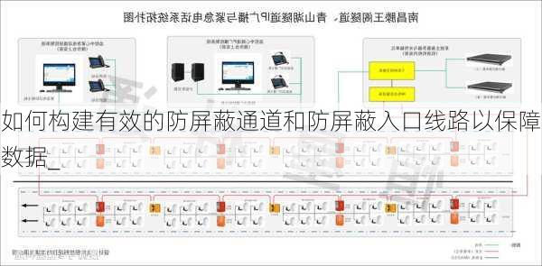 如何构建有效的防屏蔽通道和防屏蔽入口线路以保障数据_