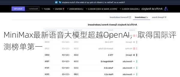 MiniMax最新语音大模型超越OpenAI，取得国际评测榜单第一